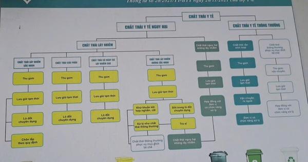 Quy định về quản lý chất thải rắn và tầm quan trọng trong đời sống